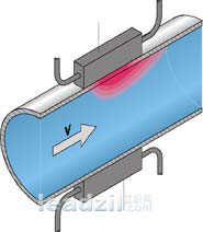 流量传感器原理